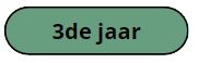 Curiculum 3e jaar